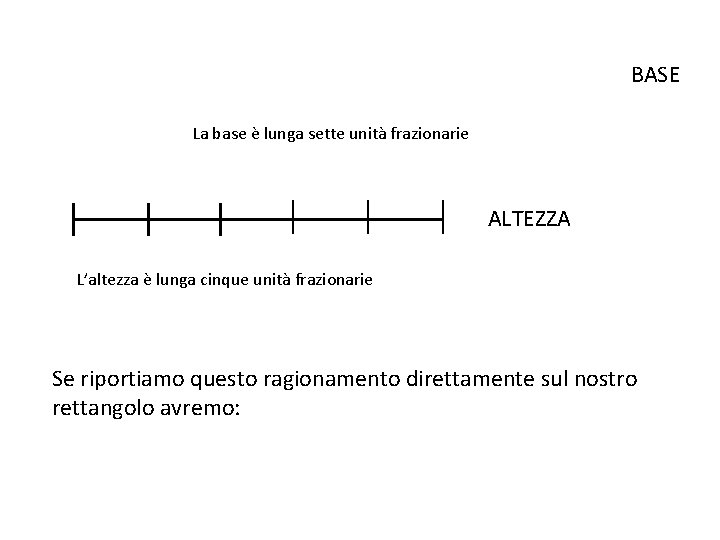 BASE La base è lunga sette unità frazionarie ALTEZZA L’altezza è lunga cinque unità