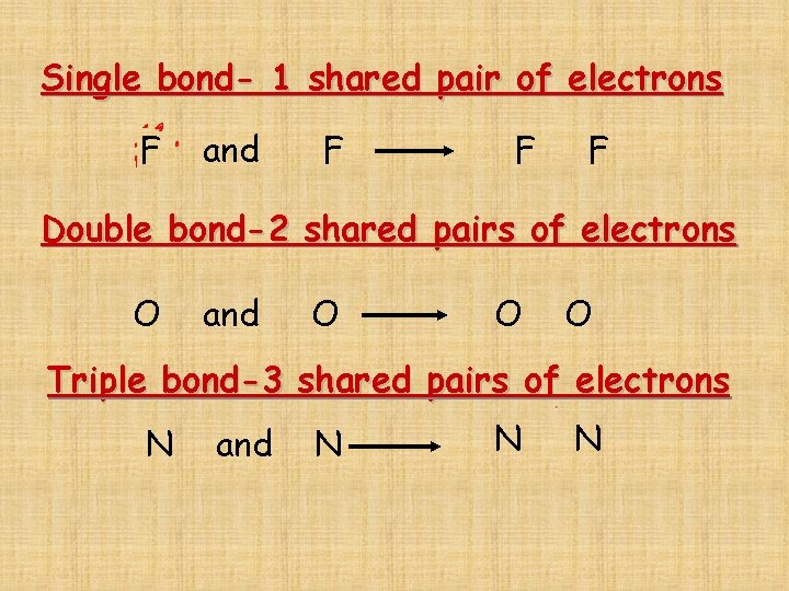 Single bond- 1 shared pair of electrons F and F F F Double bond-2