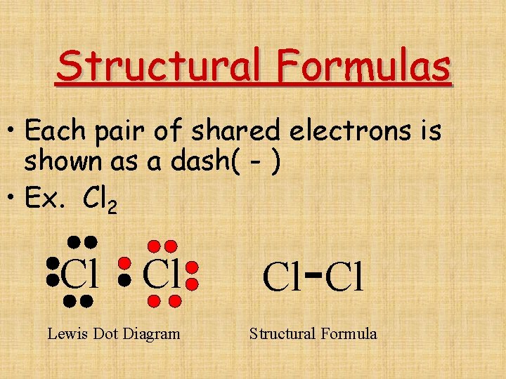 Structural Formulas • Each pair of shared electrons is shown as a dash( -