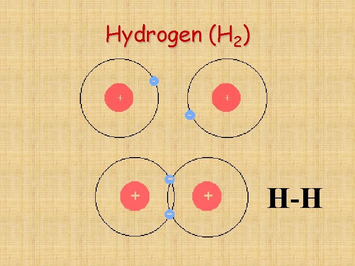 Hydrogen (H 2) H-H 