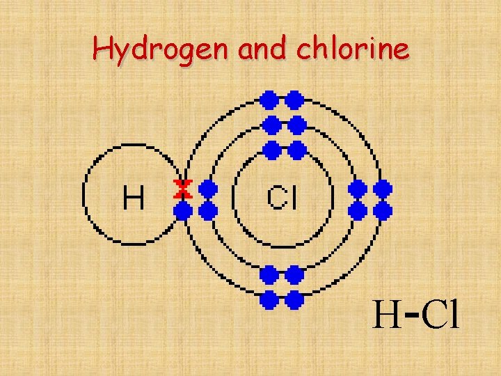 Hydrogen and chlorine H-Cl 