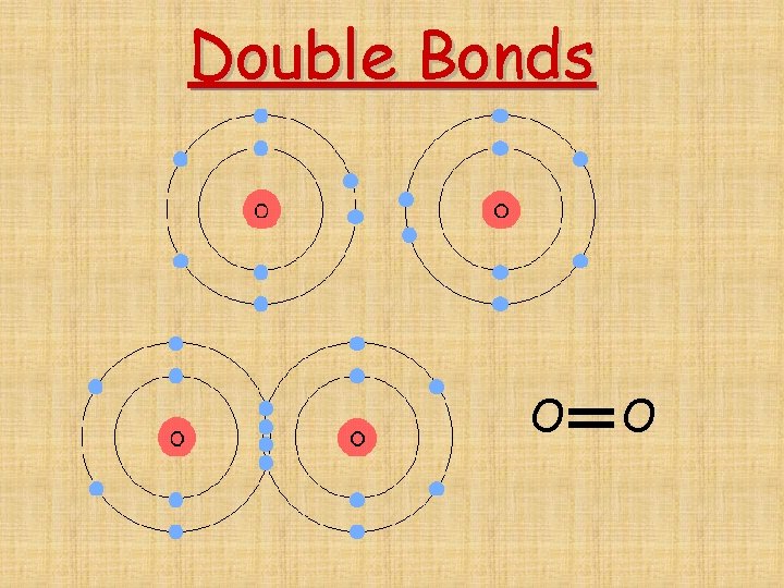 Double Bonds O O 