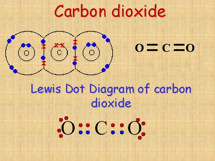 Carbon dioxide O C O Lewis Dot Diagram of carbon dioxide O C O