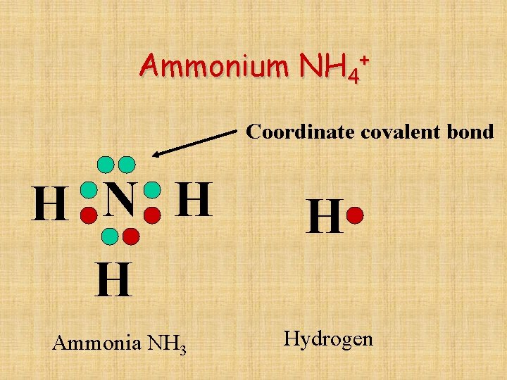 Ammonium + NH 4 Coordinate covalent bond H N H H H Ammonia NH