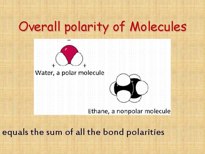 Overall polarity of Molecules equals the sum of all the bond polarities 