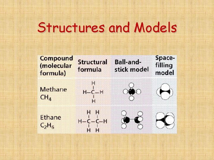 Structures and Models 