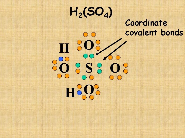 H 2(SO 4) H O O S H O O Coordinate covalent bonds 