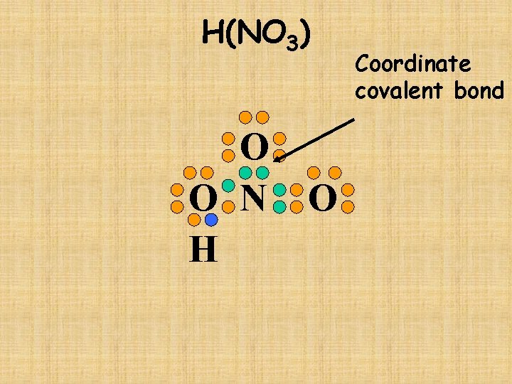 H(NO 3) O O N H O Coordinate covalent bond 