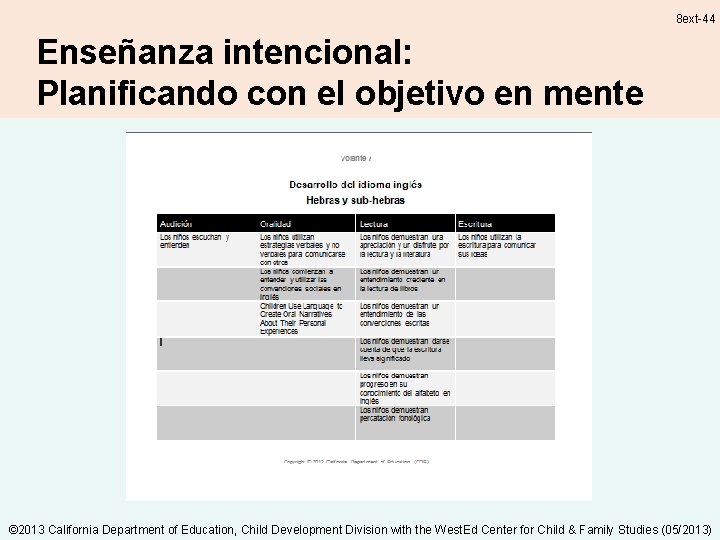 8 ext-44 Enseñanza intencional: Planificando con el objetivo en mente © 2013 California Department 8 ext-44 Enseñanza intencional: Planificando con el objetivo en mente © 2013 California Department