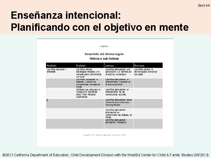 8 ext-44 Enseñanza intencional: Planificando con el objetivo en mente © 2013 California Department