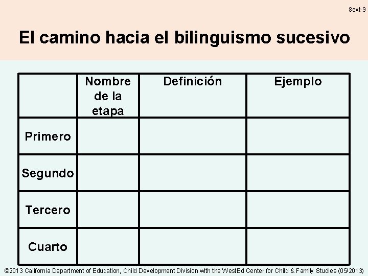 8 ext-9 El camino hacia el bilinguismo sucesivo Nombre de la etapa Definición Ejemplo