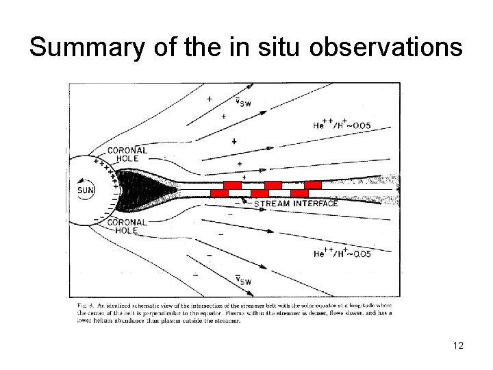 Summary of the in situ observations 12  Summary of the in situ observations 12