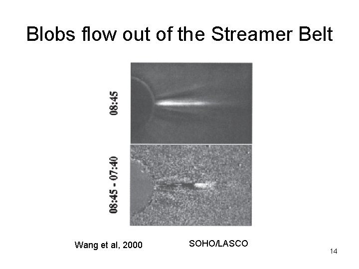 Blobs flow out of the Streamer Belt Wang et al, 2000 SOHO/LASCO 14 
