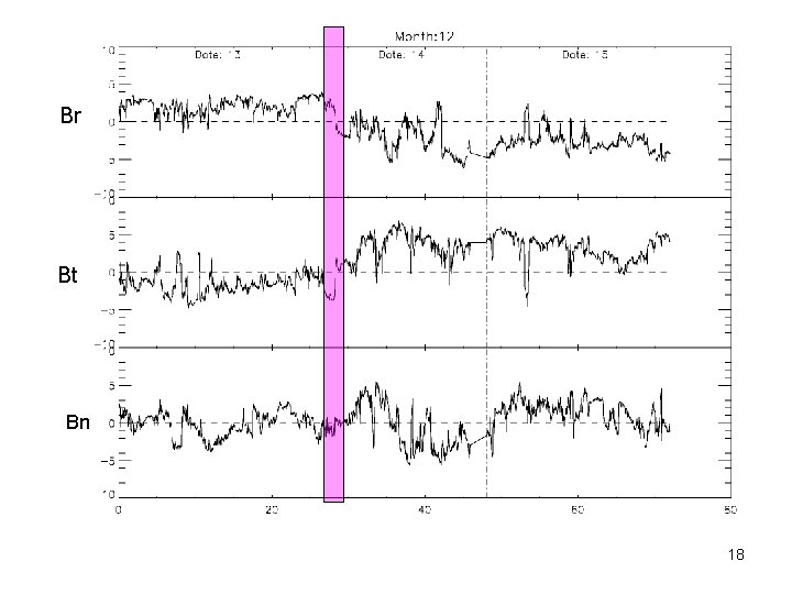 Br Bt Bn 18  Br Bt Bn 18