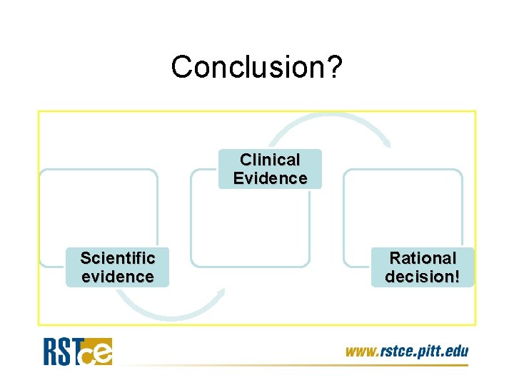 Conclusion? Clinical Evidence Scientific evidence Rational decision! 