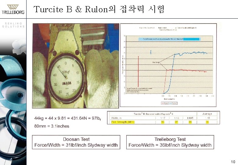 Turcite B & Rulon의 접착력 시험 SEALING SOLUTIONS 10 