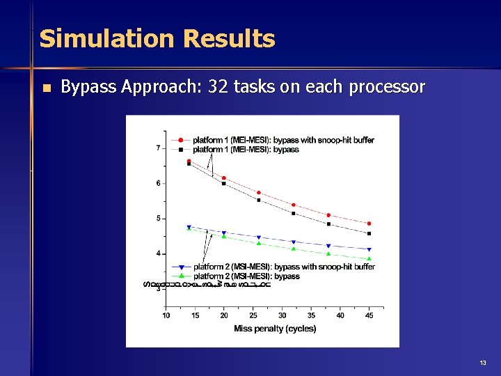 Simulation Results n Bypass Approach: 32 tasks on each processor 13 