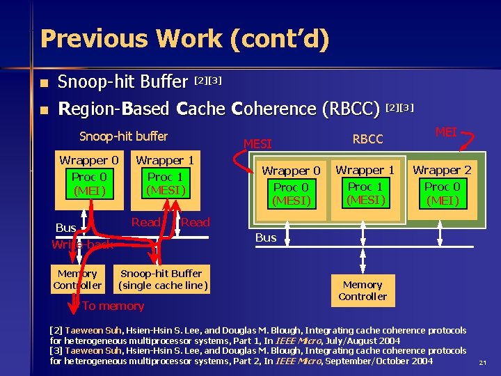 Previous Work (cont’d) n n Snoop-hit Buffer [2][3] Region-Based Cache Coherence (RBCC) [2][3] Snoop-hit