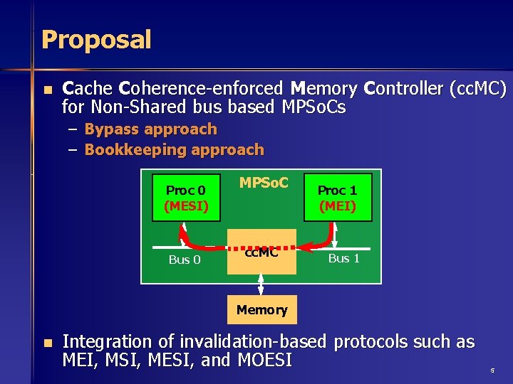 Proposal n Cache Coherence-enforced Memory Controller (cc. MC) for Non-Shared bus based MPSo. Cs