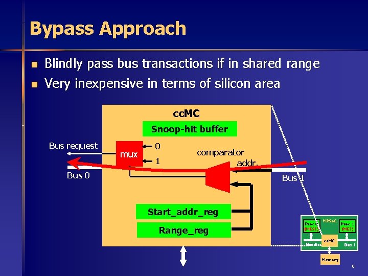 Bypass Approach n n Blindly pass bus transactions if in shared range Very inexpensive