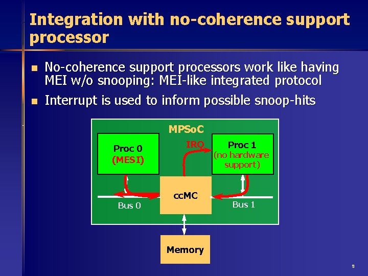 Integration with no-coherence support processor n n No-coherence support processors work like having MEI