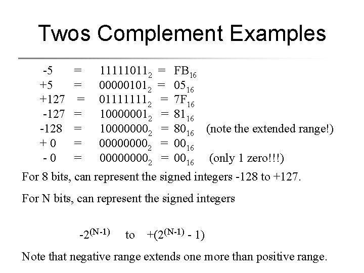 Twos Complement Examples -5 +5 +127 -128 +0 -0 = = = = 111110112