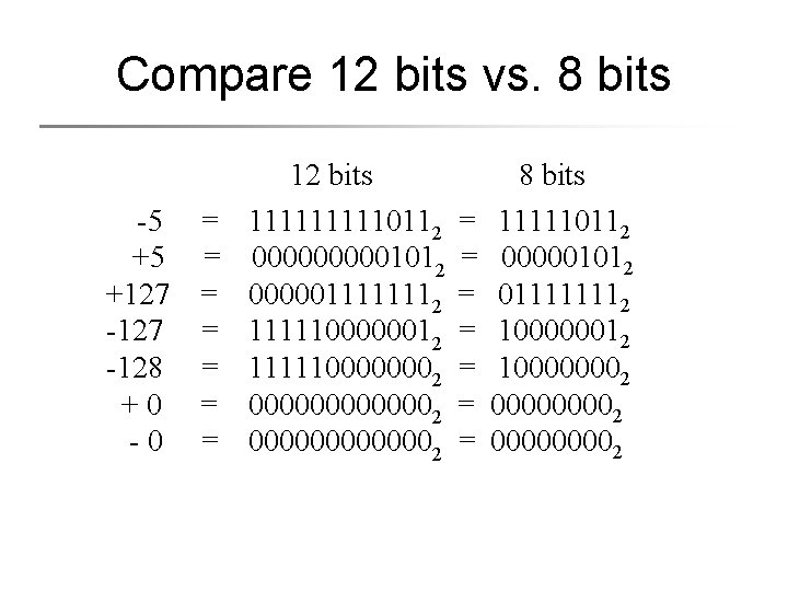 Compare 12 bits vs. 8 bits -5 +5 +127 -128 +0 -0 = =