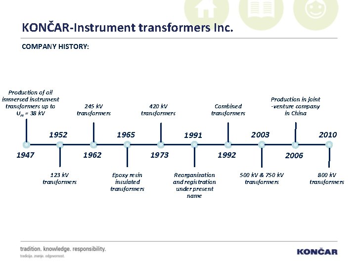 KONČAR-Instrument transformers Inc. COMPANY HISTORY: Production of oil immersed instrument transformers up to Um