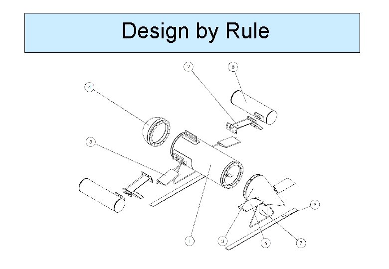 Design by Rule 