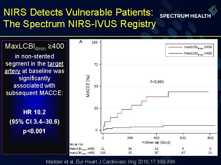 NIRS Detects Vulnerable Patients: The Spectrum NIRS-IVUS Registry Max. LCBI 4 mm ≥ 400