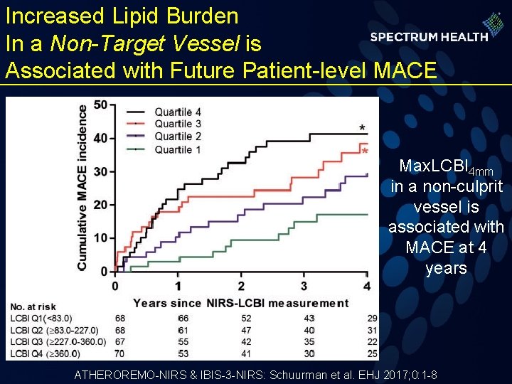 Increased Lipid Burden In a Non-Target Vessel is Associated with Future Patient-level MACE Max.