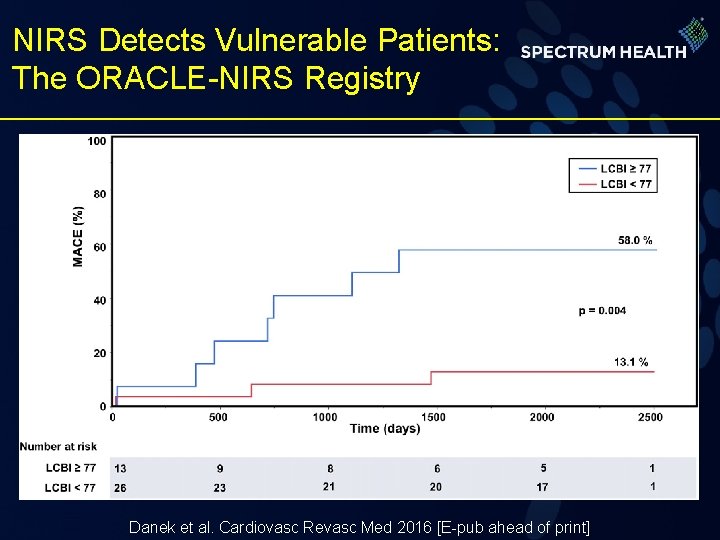 NIRS Detects Vulnerable Patients: The ORACLE-NIRS Registry Danek et al. Cardiovasc Revasc Med 2016