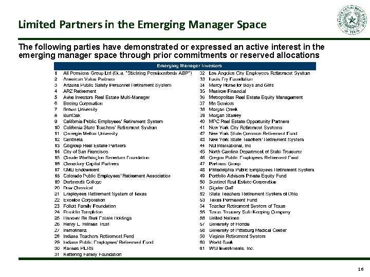 Limited Partners in the Emerging Manager Space The following parties have demonstrated or expressed