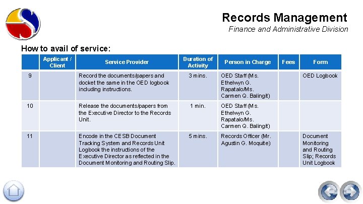Records Management Finance and Administrative Division How to avail of service: Applicant / Client