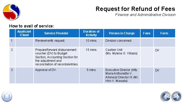 Request for Refund of Fees Finance and Administrative Division How to avail of service: