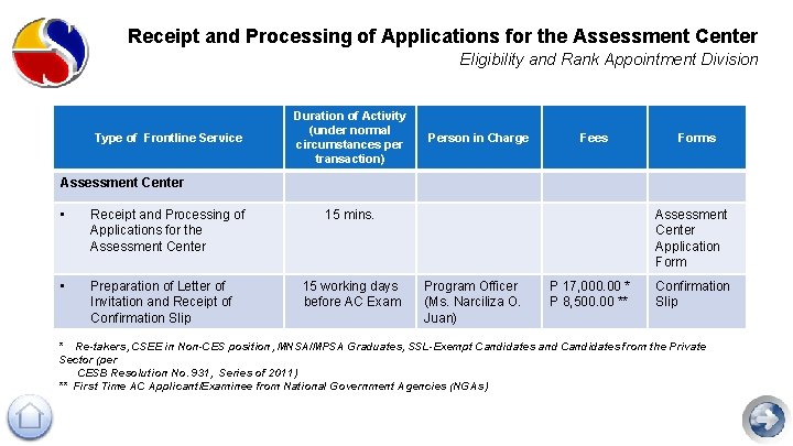 Receipt and Processing of Applications for the Assessment Center Eligibility and Rank Appointment Division