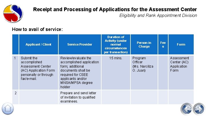 Receipt and Processing of Applications for the Assessment Center Eligibility and Rank Appointment Division