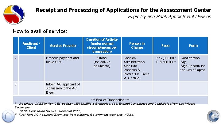 Receipt and Processing of Applications for the Assessment Center Eligibility and Rank Appointment Division