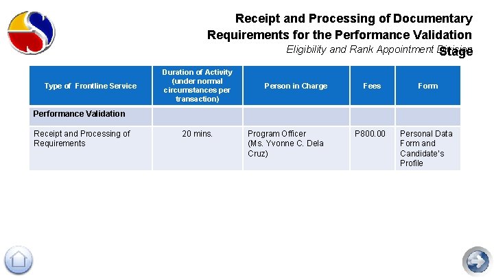 Receipt and Processing of Documentary Requirements for the Performance Validation Eligibility and Rank Appointment