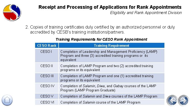 Receipt and Processing of Applications for Rank Appointments Eligibility and Rank Appointment Division 2.