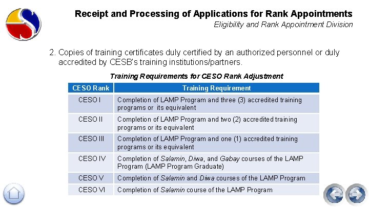 Receipt and Processing of Applications for Rank Appointments Eligibility and Rank Appointment Division 2.