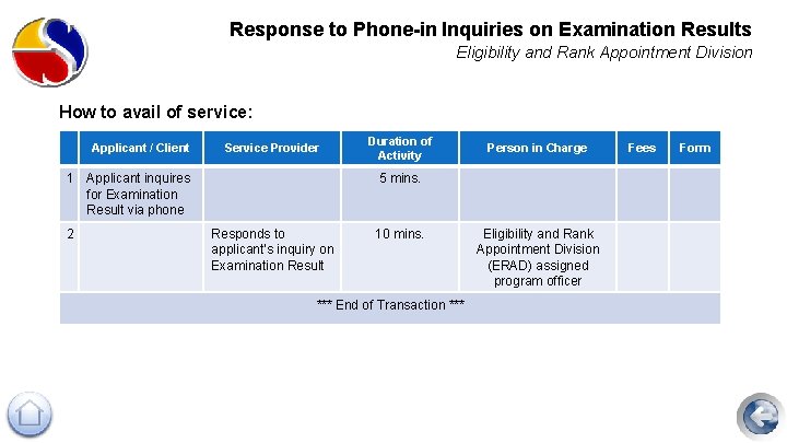 Response to Phone-in Inquiries on Examination Results Eligibility and Rank Appointment Division How to