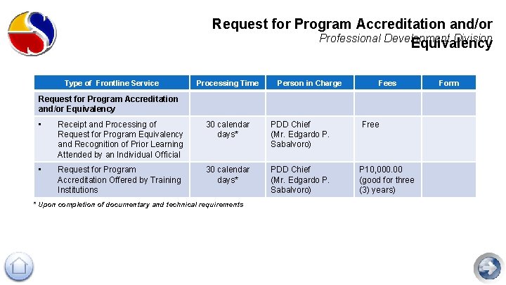 Request for Program Accreditation and/or Professional Development Division Equivalency Type of Frontline Service Processing