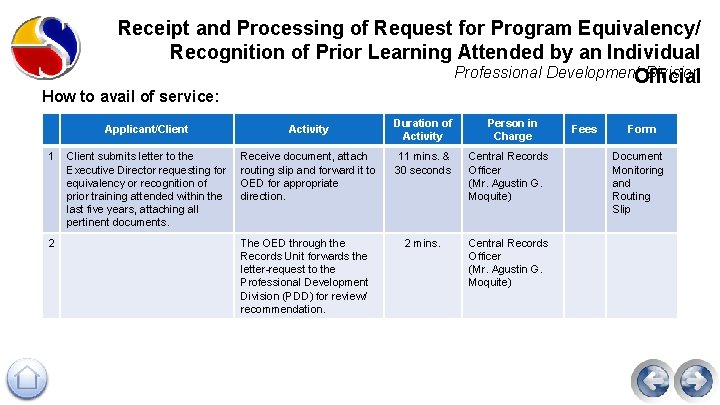 Receipt and Processing of Request for Program Equivalency/ Recognition of Prior Learning Attended by