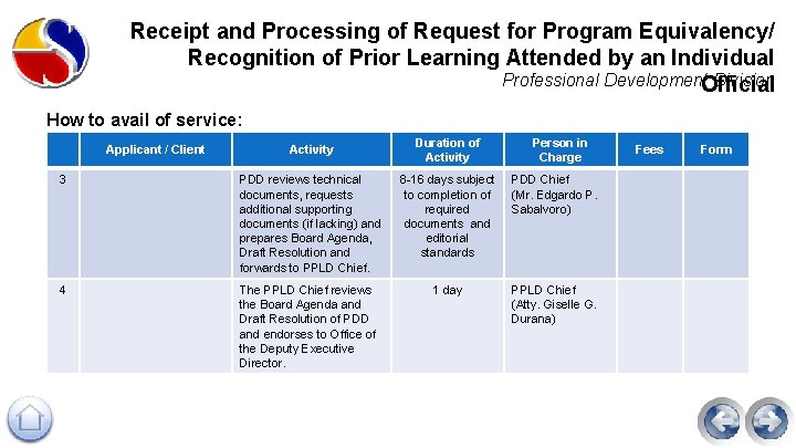 Receipt and Processing of Request for Program Equivalency/ Recognition of Prior Learning Attended by