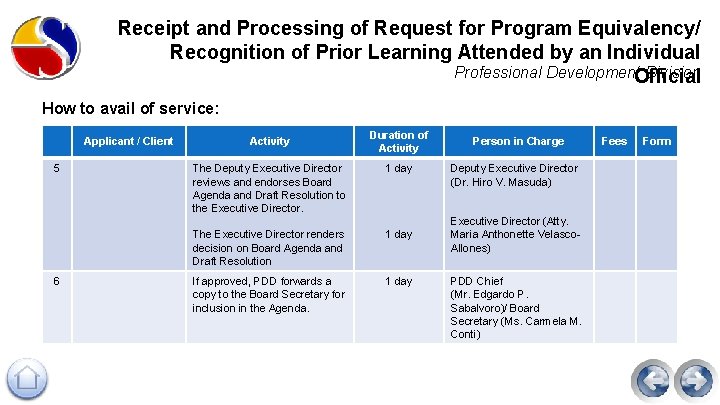 Receipt and Processing of Request for Program Equivalency/ Recognition of Prior Learning Attended by