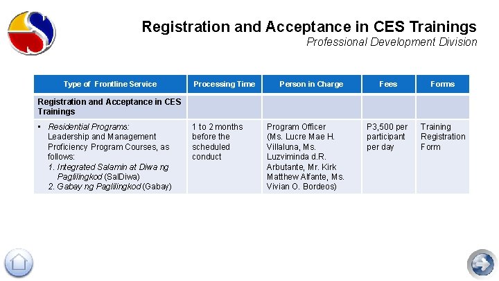 Registration and Acceptance in CES Trainings Professional Development Division Type of Frontline Service Processing