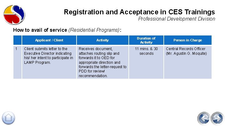 Registration and Acceptance in CES Trainings Professional Development Division How to avail of service