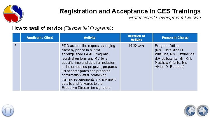 Registration and Acceptance in CES Trainings Professional Development Division How to avail of service