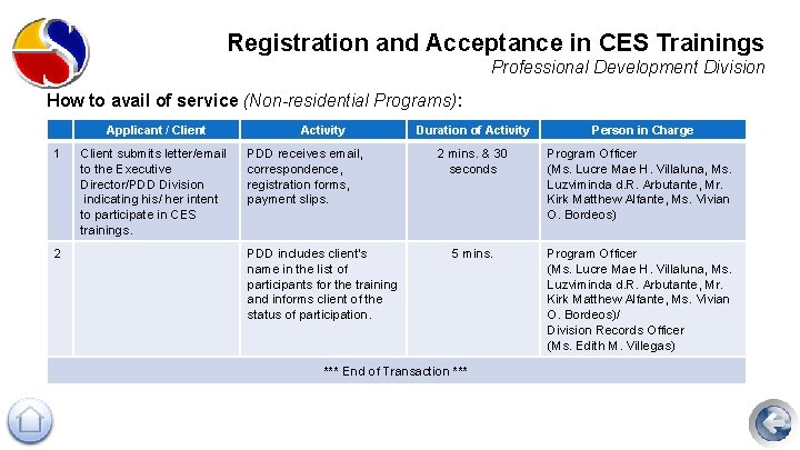 Registration and Acceptance in CES Trainings Professional Development Division How to avail of service